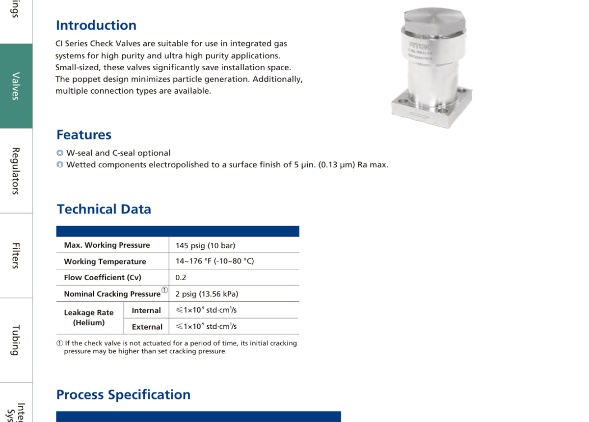 Поверхностно-монтируемые обратные клапаны CI Series