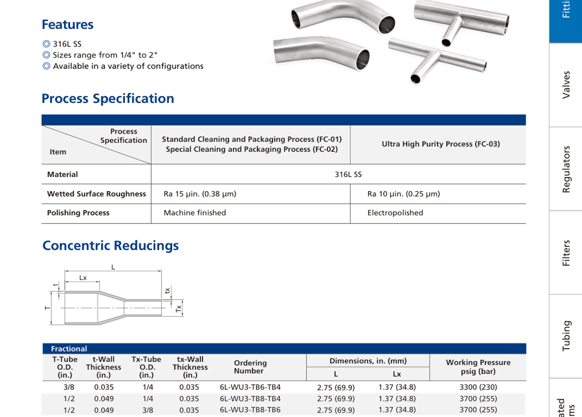 Трубчатые фитинги T Series