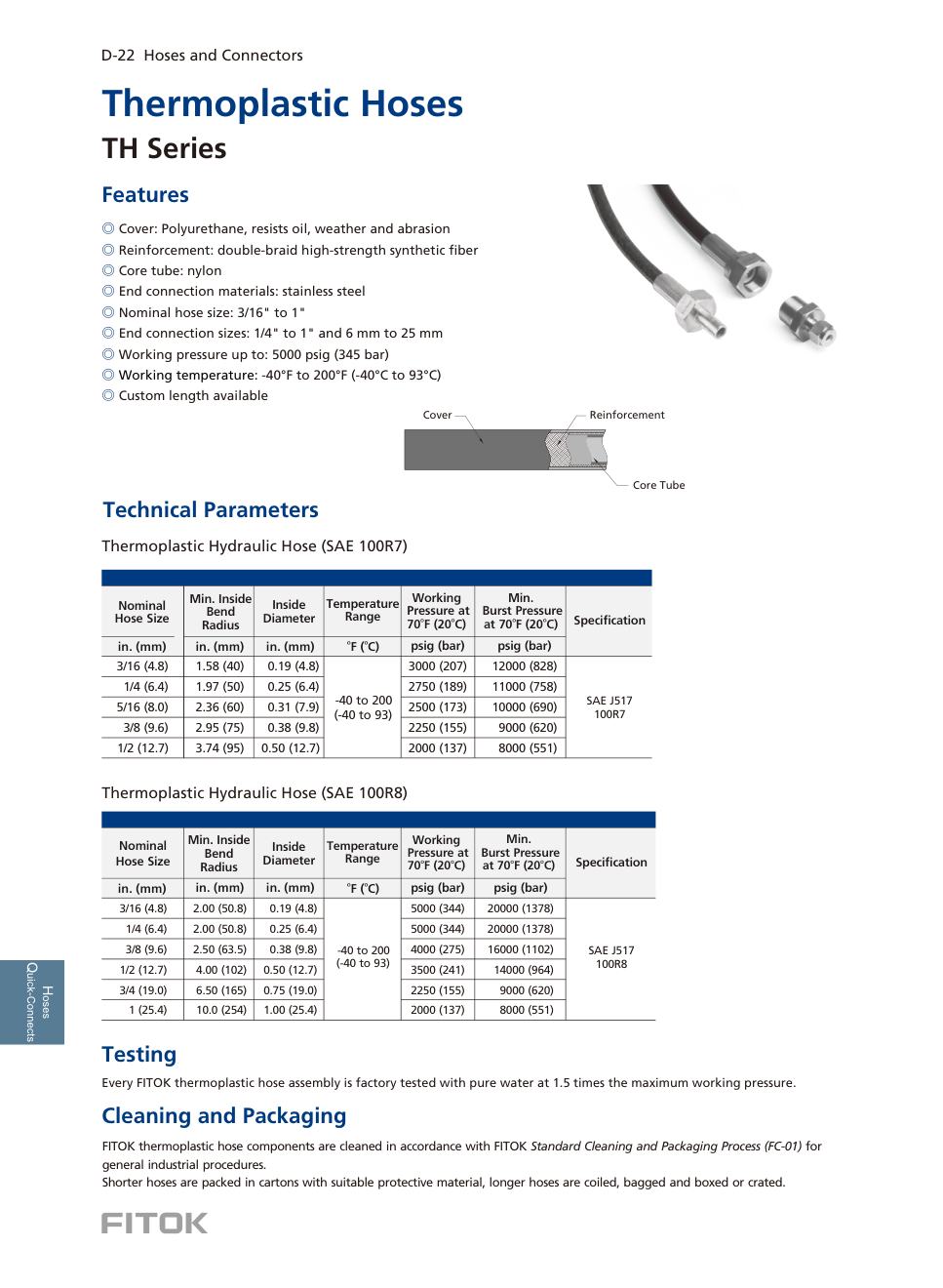 Термопластиковые рукава TH Series
