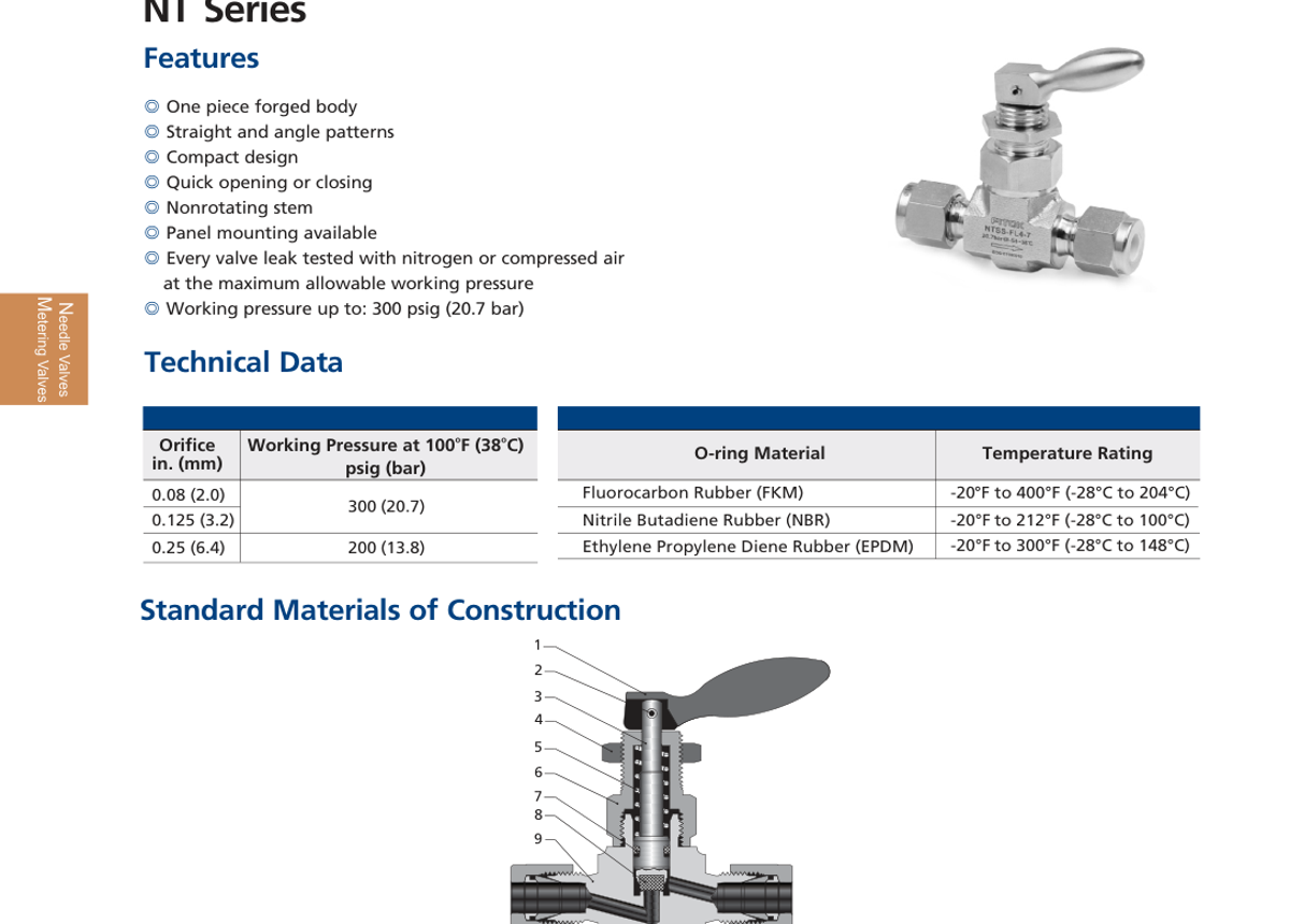 Рычажные клапаны NT Series