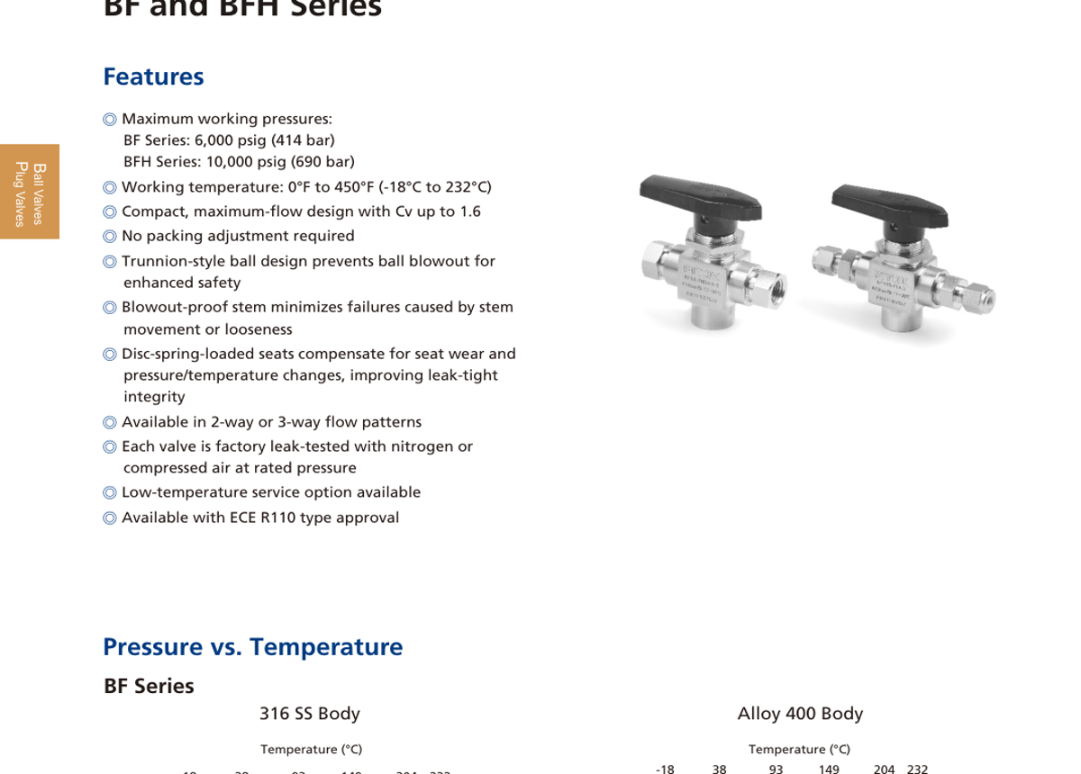 Шаровые краны на цапфе BF / BFH Series