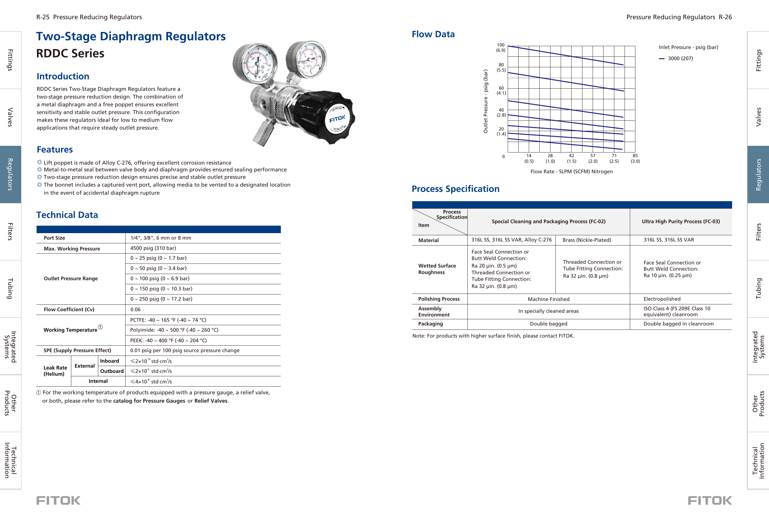 Двухступенчатые мембранные регуляторы RDDC Series