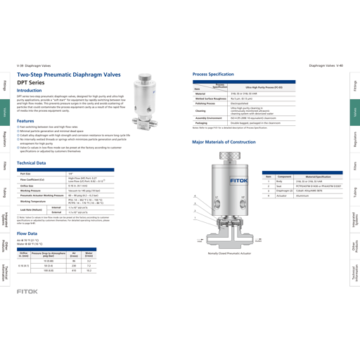 Двухступенчатые пневматические мембранные клапаны DPT Series