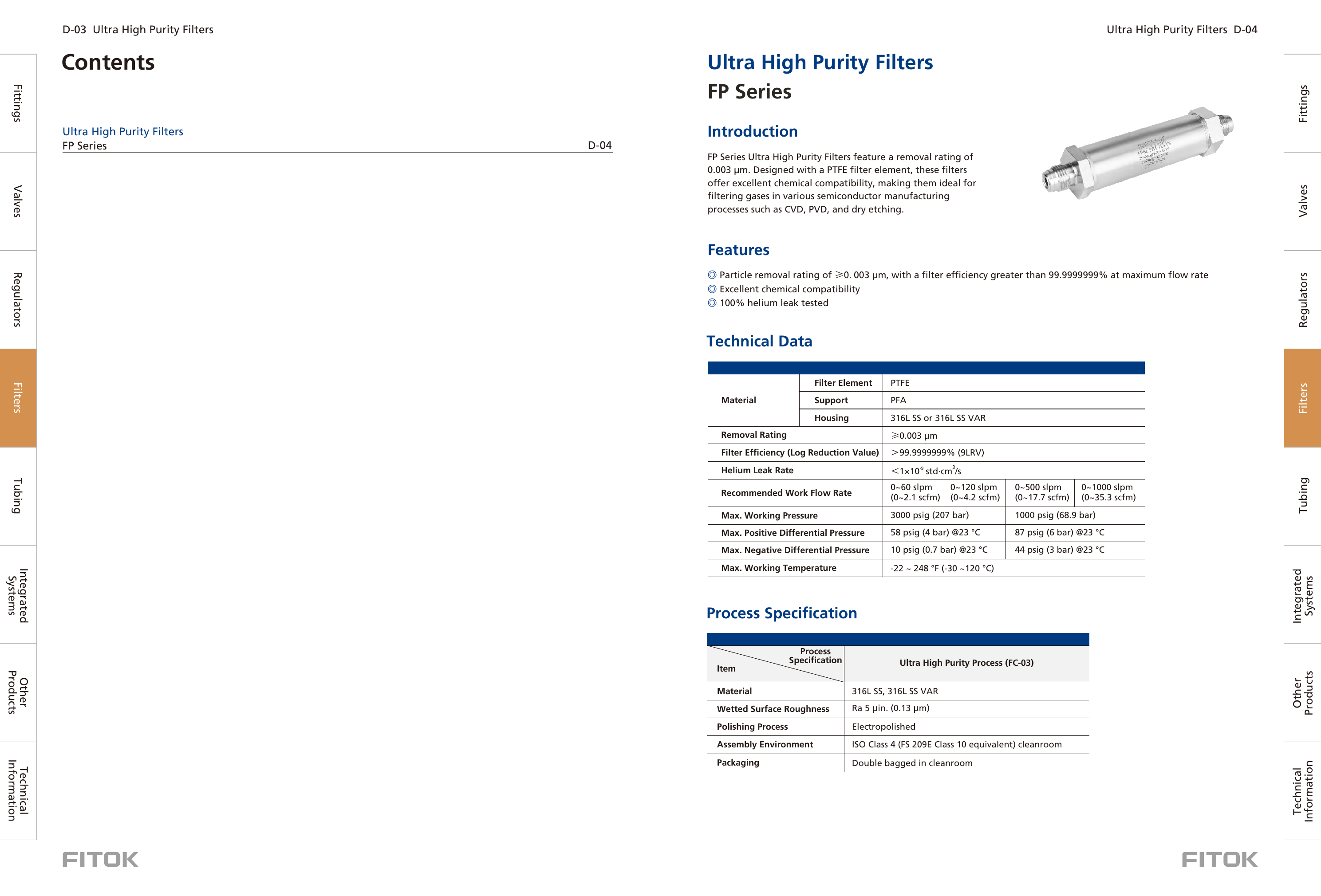 Фильтры ультравысокой чистоты FP Series