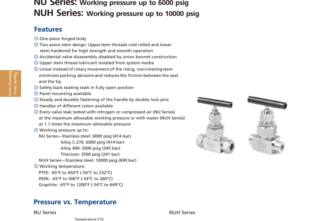 Игольчатые клапаны с накидным колпаком NU / NUH Series