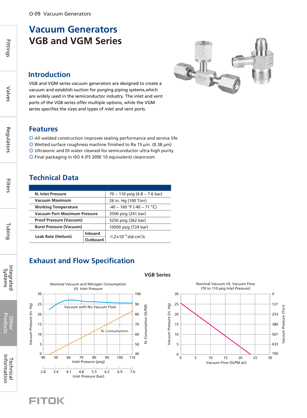 Вакуумные генераторы VGB / VGM Series